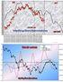 FTSEMIB: Anche il mercato nel suo piccolo si inc...