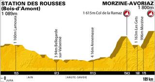 PRESENTAZIONE PERCORSO TOUR DE FRANCE 2010