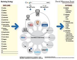 Marketing Strategy Planning Free Template