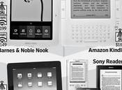 Cala prezzo degli eReader