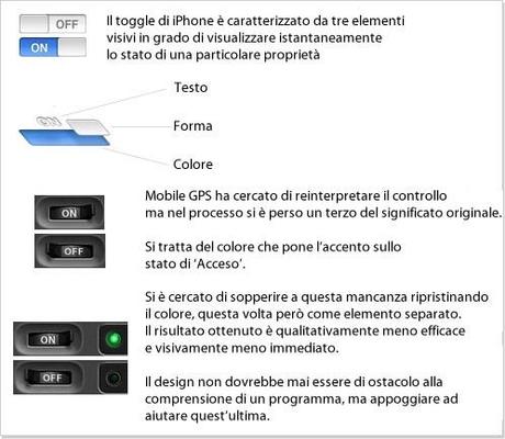 Tutti gli errori più comuni nella progettazione di interfacce grafiche per dispositivi mobili