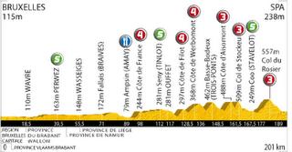 PRESENTAZIONE 2a TAPPA TOUR DE FRANCE: BRUXELLES-SPA