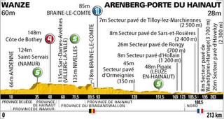 PRESENTAZIONE 3a TAPPA DEL TOUR: Wanze-Arenberg Porte du Hainaut