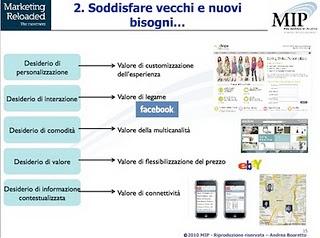 Il Consumatore multicanale