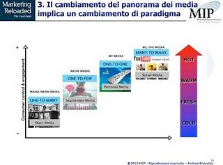 Il Consumatore multicanale