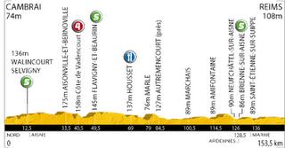 PRESENTAZIONE 4a TAPPA: CAMBRAI-REIMS