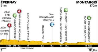 PRESENTAZIONE 5a TAPPA:  EPERNAY - MONTARGIS