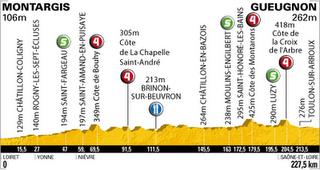 PRESENTAZIONE 6a TAPPA TOUR DE FRANCE: MONTARGIS-GUEUGNON