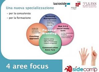 Il marketing personale come strumento per la carriera e il business