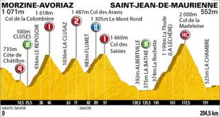 Presentazione 9a tappa Tour de France: Morzine - Saint Jean de Maurienne