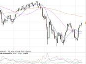 Ftse mib: testa mila punti