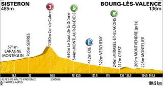 Presentazione 11a Tappa Tour de France: Sisteron - Bourg-lès-Valence