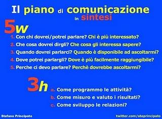 Il piano di comunicazione in estrema sintesi