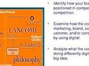 posizionamento nelle strategie digitali