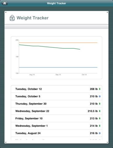 Calorie Counter: tieni traccia della tua alimentazione con iPad