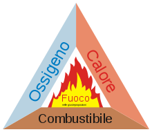 Capire se è possibile utilizzare la legna al posto del carbone per cuocere al barbecue