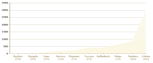 La vigna più alta del mondo