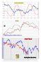 FTSEMIB: 26/07/2011  aggiornamento : Com'è il debito? di default!