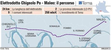 Flavio Cattaneo, Terna investe 1 miliardo in Lombardia per rete con pali monostelo