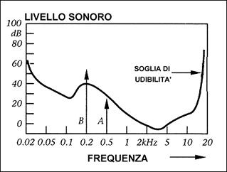 Lo stato artistico del suono