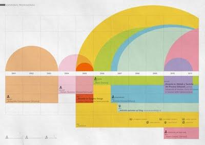 Onice? Oui, c'est moi