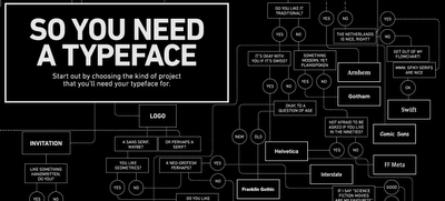 So you need a typeface?