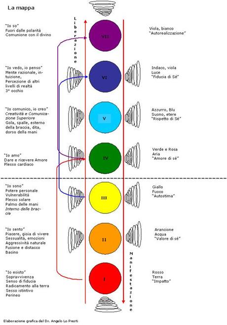 c'ho i chakra ciancicati