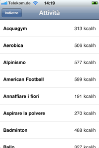 it5 Calcolo Calorie: tieni sempre sotto controllo le calorie che bruci e che assimili.