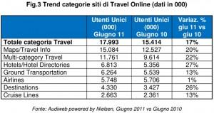 Microsoft Word - CS Nielsen_Travel_giugno11 Le vacanze estive si scelgono online