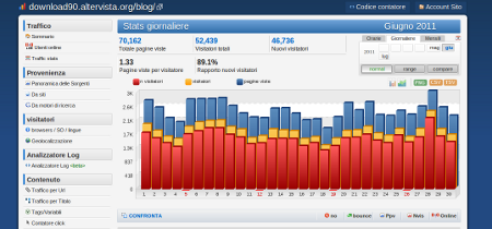 Pubblicità per il tuo sito, blog o forum? Contatta GigaBlog!