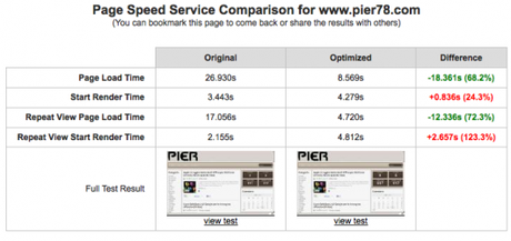 Google offre un test per la velocità delle pagine web Page Speed Service Google speed test Google 