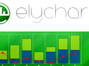 Elycharts Libreria Javascript Creazione Grafici