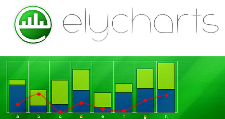 Elycharts : Libreria Javascript per la Creazione di Grafici