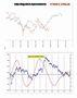 FTSEMIB:29/07/2011 Chiusura. Manca poco