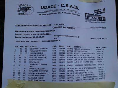 Crono del Montello 8° e Classifica finale Cronoman 3° due premiazioni :))