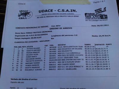 Crono del Montello 8° e Classifica finale Cronoman 3° due premiazioni :))