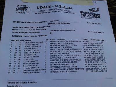 Crono del Montello 8° e Classifica finale Cronoman 3° due premiazioni :))