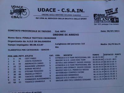 Crono del Montello 8° e Classifica finale Cronoman 3° due premiazioni :))