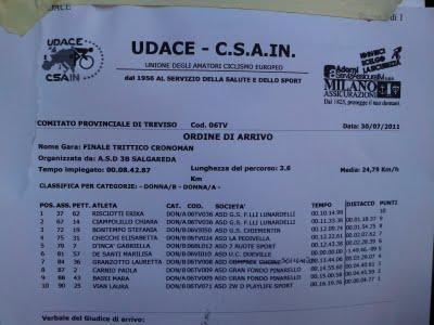 Crono del Montello 8° e Classifica finale Cronoman 3° due premiazioni :))