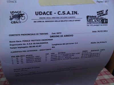 Crono del Montello 8° e Classifica finale Cronoman 3° due premiazioni :))