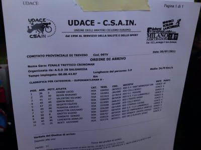 Crono del Montello 8° e Classifica finale Cronoman 3° due premiazioni :))