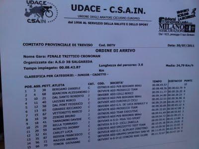 Crono del Montello 8° e Classifica finale Cronoman 3° due premiazioni :))