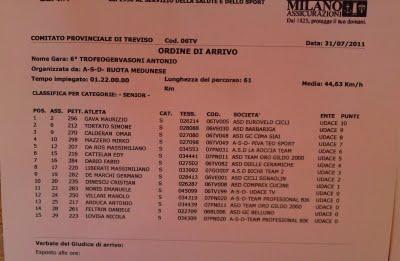 Gara Meduna 2° Classificato