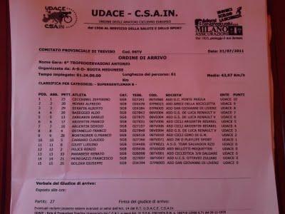 Gara Meduna 2° Classificato