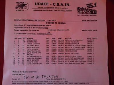 Gara Meduna 2° Classificato