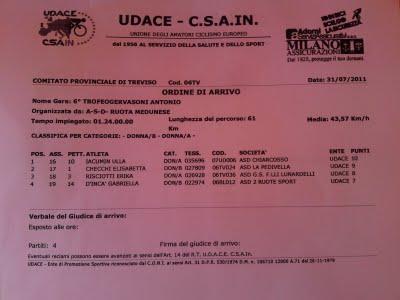 Gara Meduna 2° Classificato