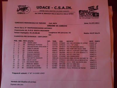 Gara Meduna 2° Classificato