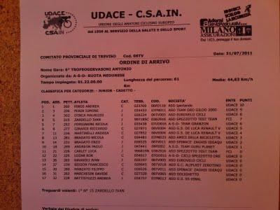 Gara Meduna 2° Classificato