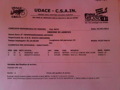 Gara Meduna 2° Classificato