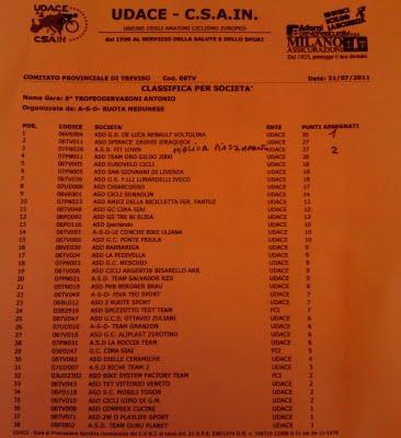 Gara Meduna 2° Classificato